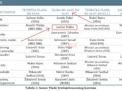 KRIMINAL U SLUŽBI ZA ZAPOŠLJAVANJE SBK