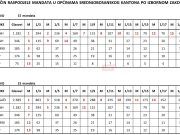 Prava analiza proteklih općinskih izbora